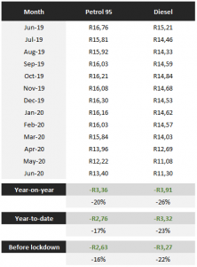 petrol price increase